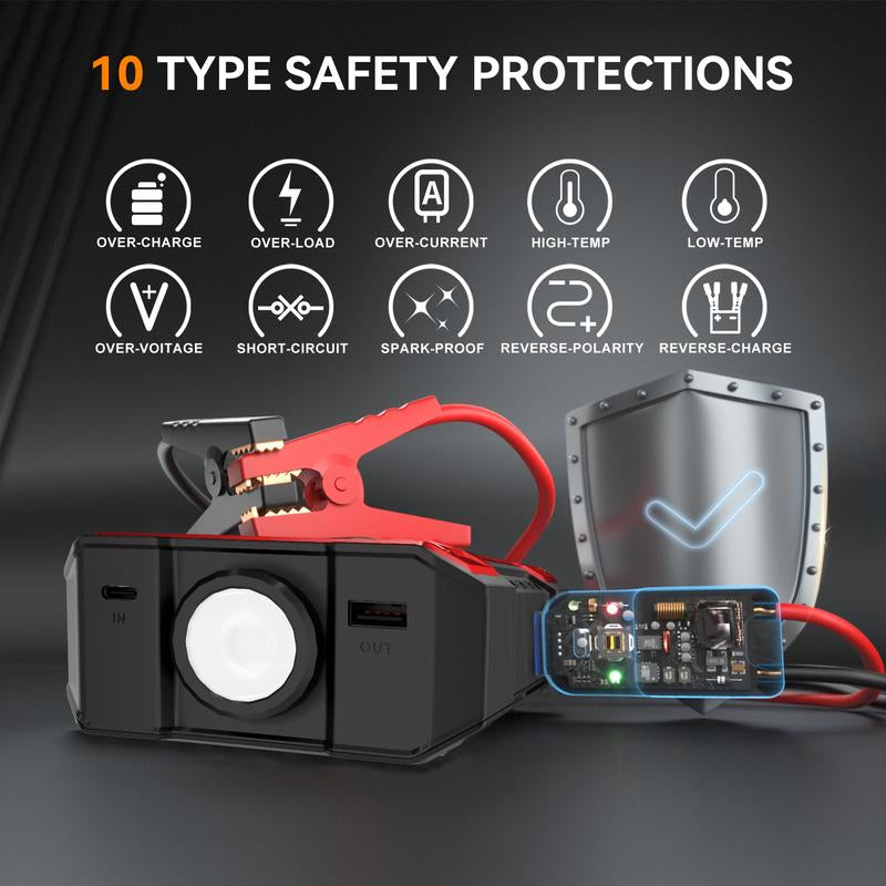 12000Mah Portable Jump Starterwith Air Compressor, 150Psl, 12Vcar Battery Jump Box, 10L Gas & 8.0Ldiesel Engines, Wireless, Safeclamps for Easy Use Auto Accessories